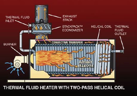 Thermal Heater